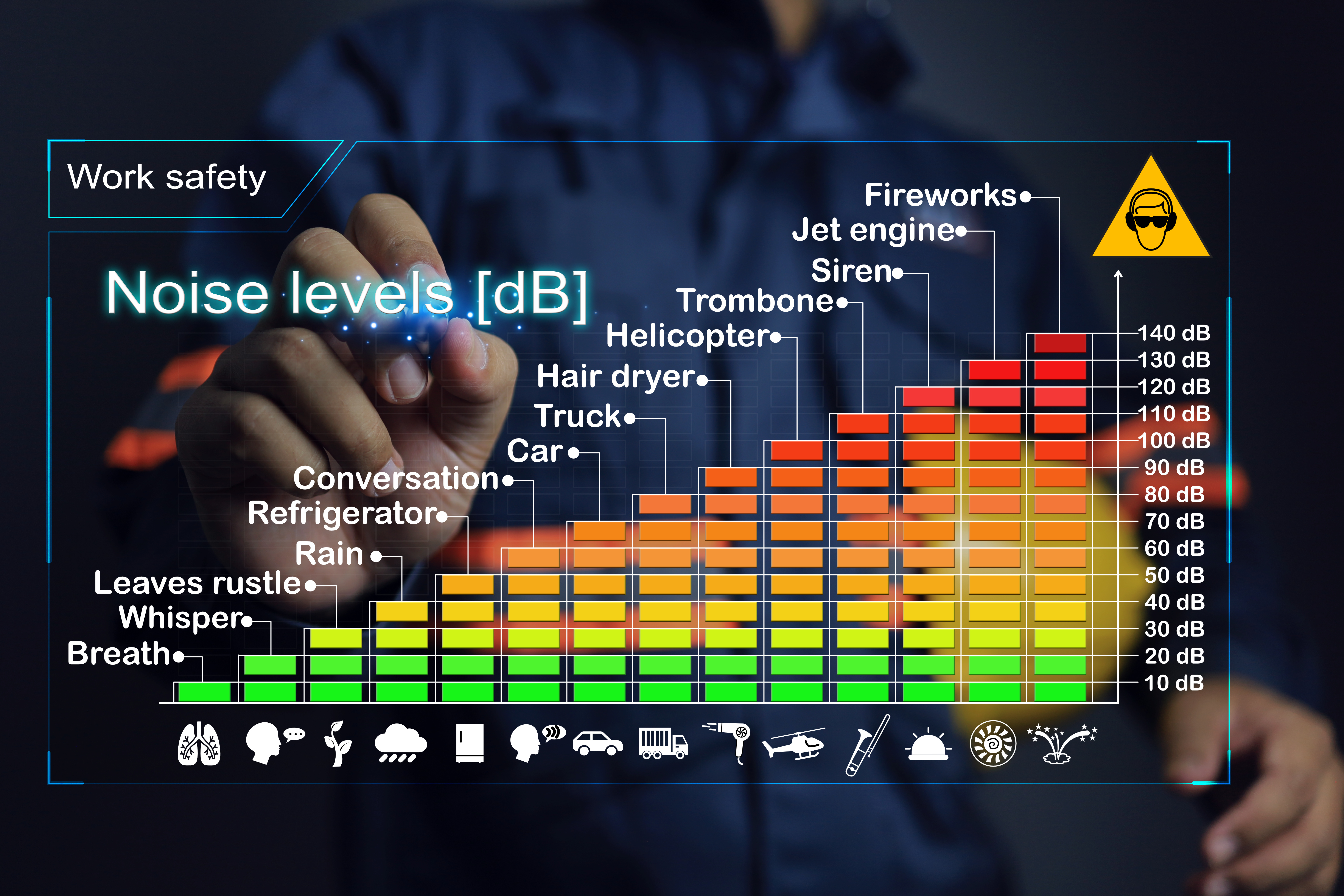 A graph measuring industrial noise, or sound levels that are safe for humans, is categorized into loudness levels and exemplifies activities from silent to loud.