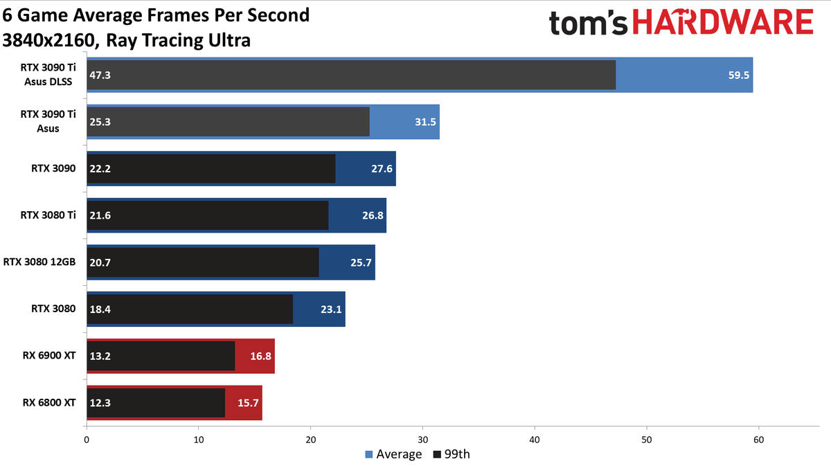 Asus GeForce RTX 3090 Ti