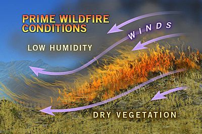 weather, high temperatures, drought, fire danger