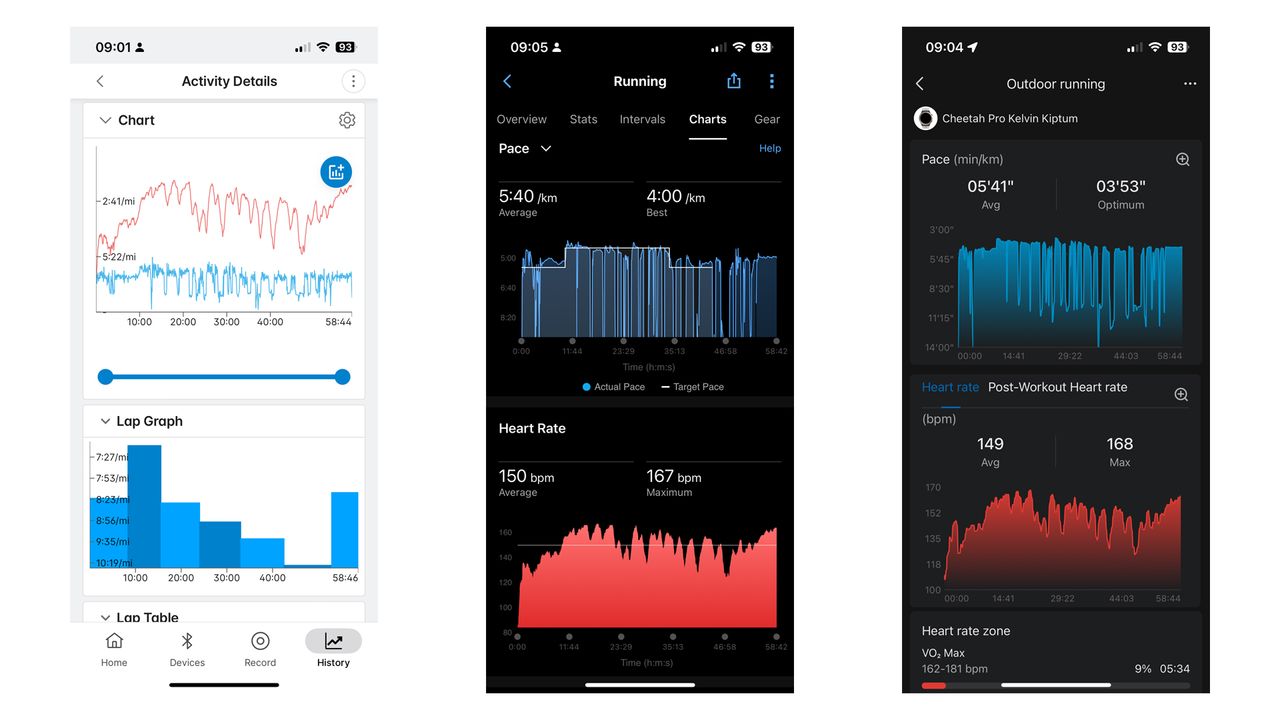 Wahoo Trackr Heart Rate review