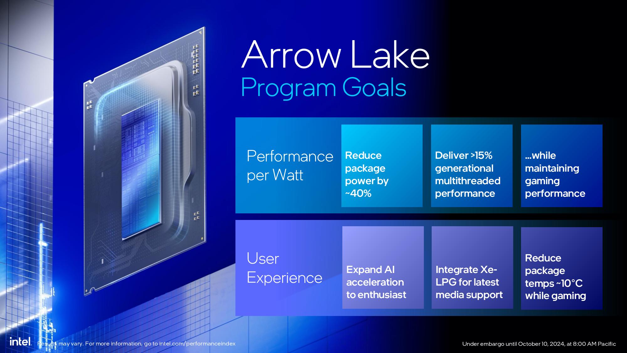 Intel Arrow Lake