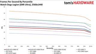 Đánh giá Card đồ họa GeForce RTX 3060 12GB DDR6, ra mắt vào cuối tháng 2 62 GeForce RTX 3060