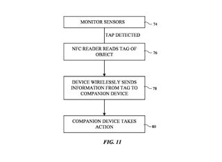 An image from an Apple smart ring patent