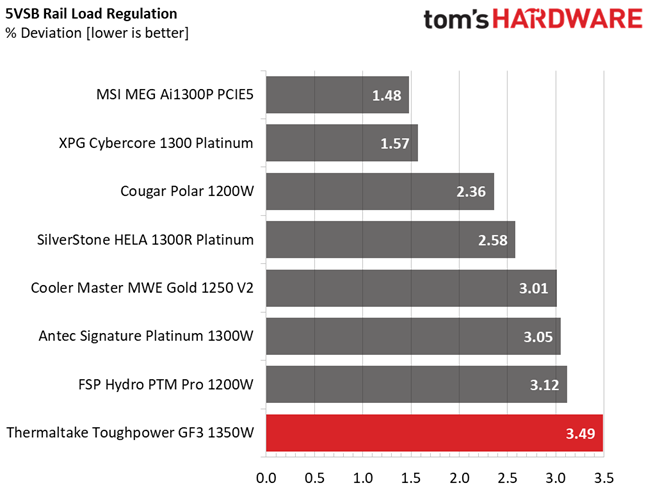 Thermaltake Toughpower GF3 1350W