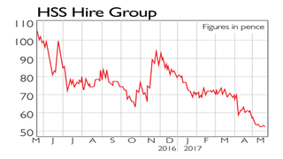 846-HSS-hire