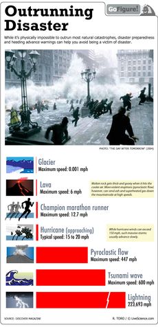If you can't outrun them, avoid being a victim of disasters by being prepared and heeding warnings.