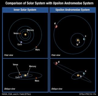 Four diagrams compare our solar system's planetary orbits with the Upsilon Andromedae system.