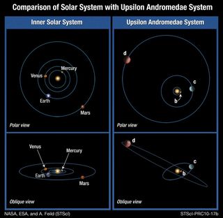 Weird Orbits of Alien Planets Could Affect Chances for Life