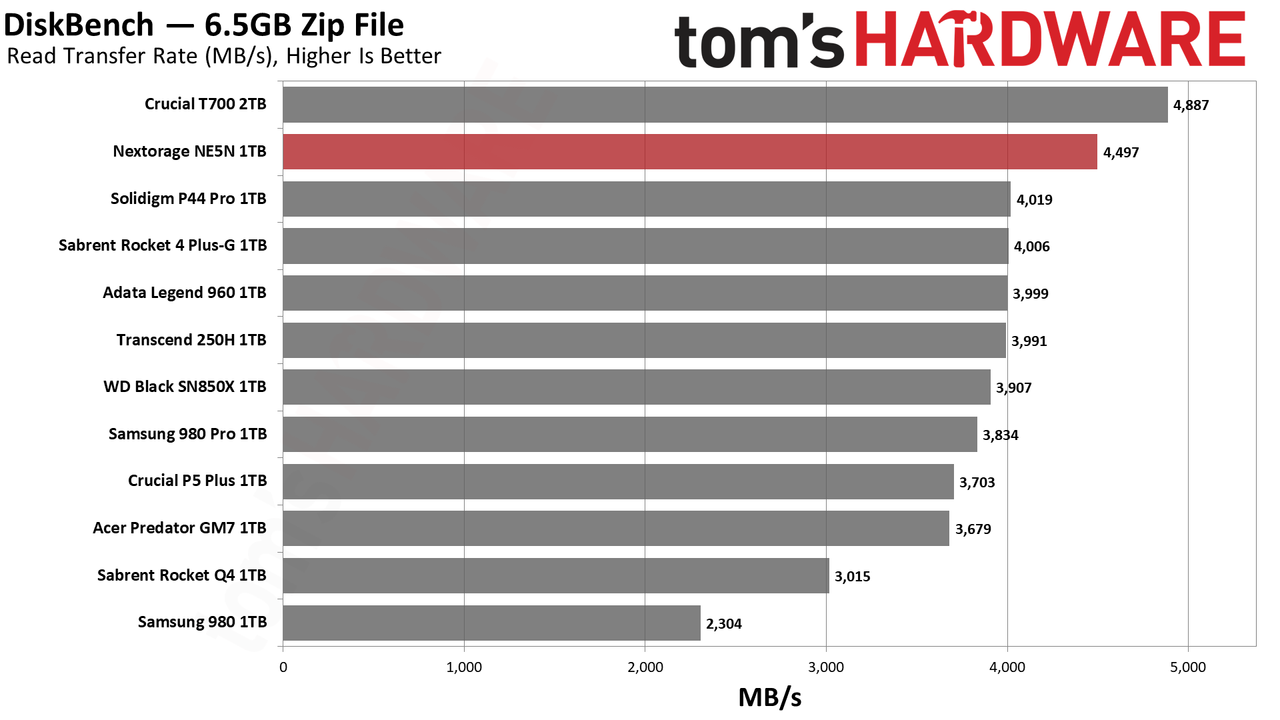 Nextorage NE5N SSD
