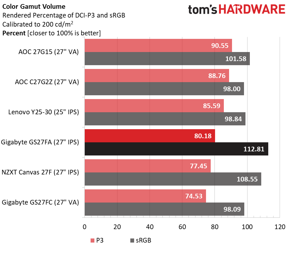 Gigabyte GS27FA