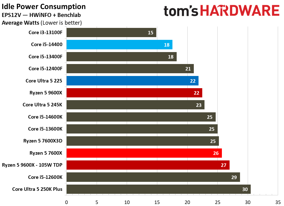 Intel Core Ultra 5 225