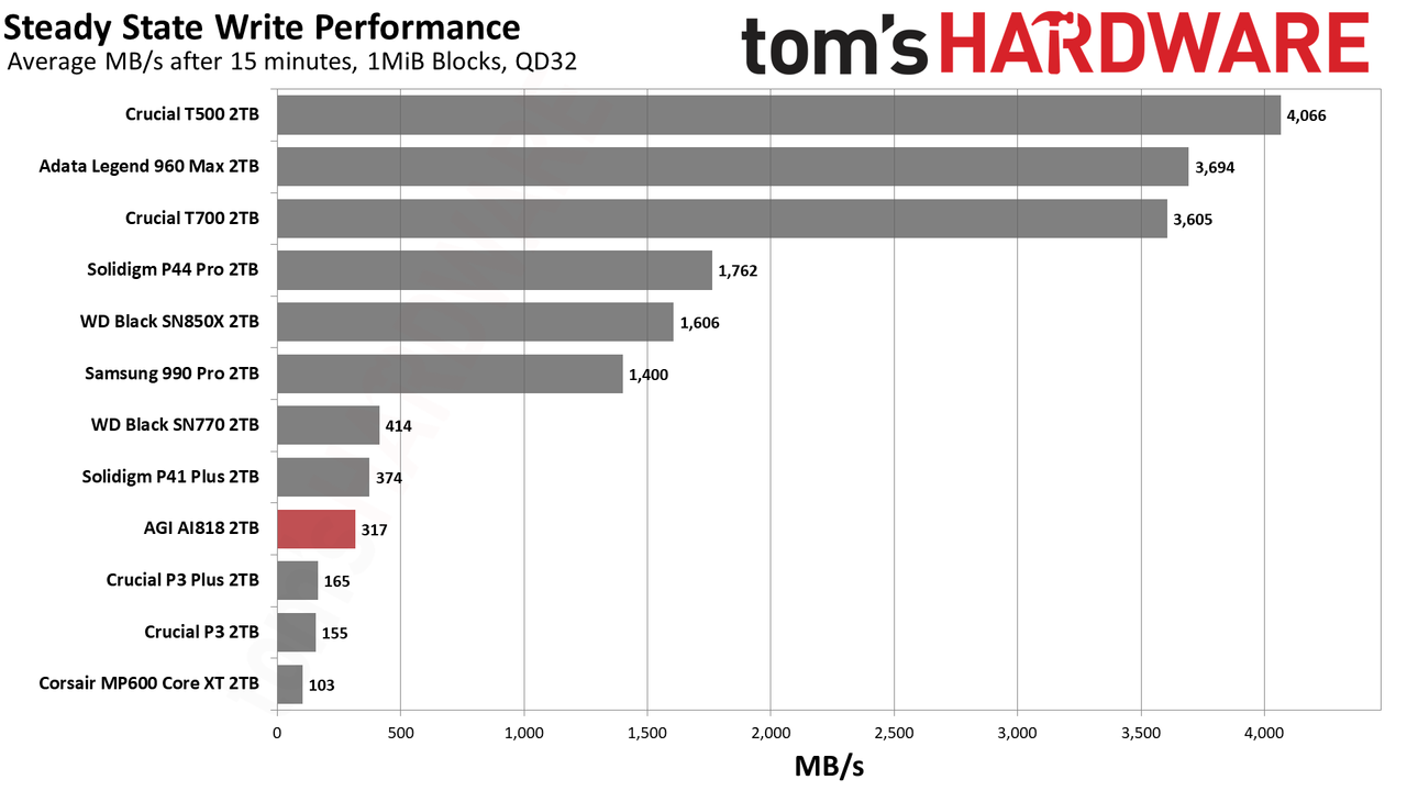AGI AGI818 2TB SSD