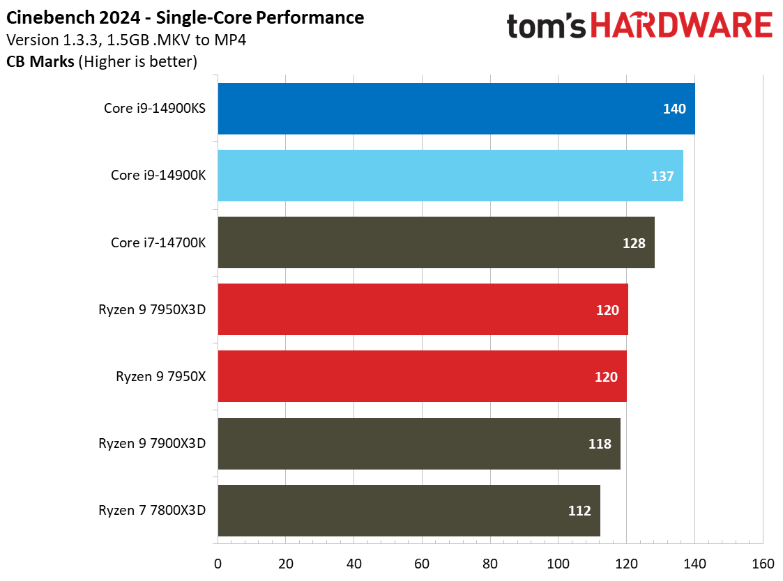 Core i9-14900KS