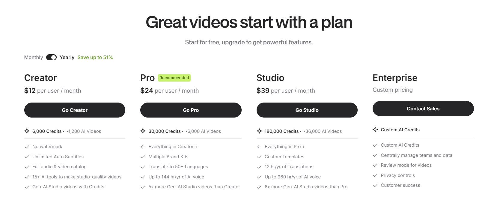 Veed AI video editor (2026) review