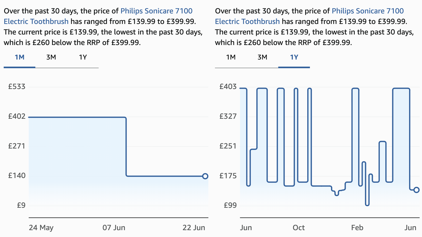Amazon Price History