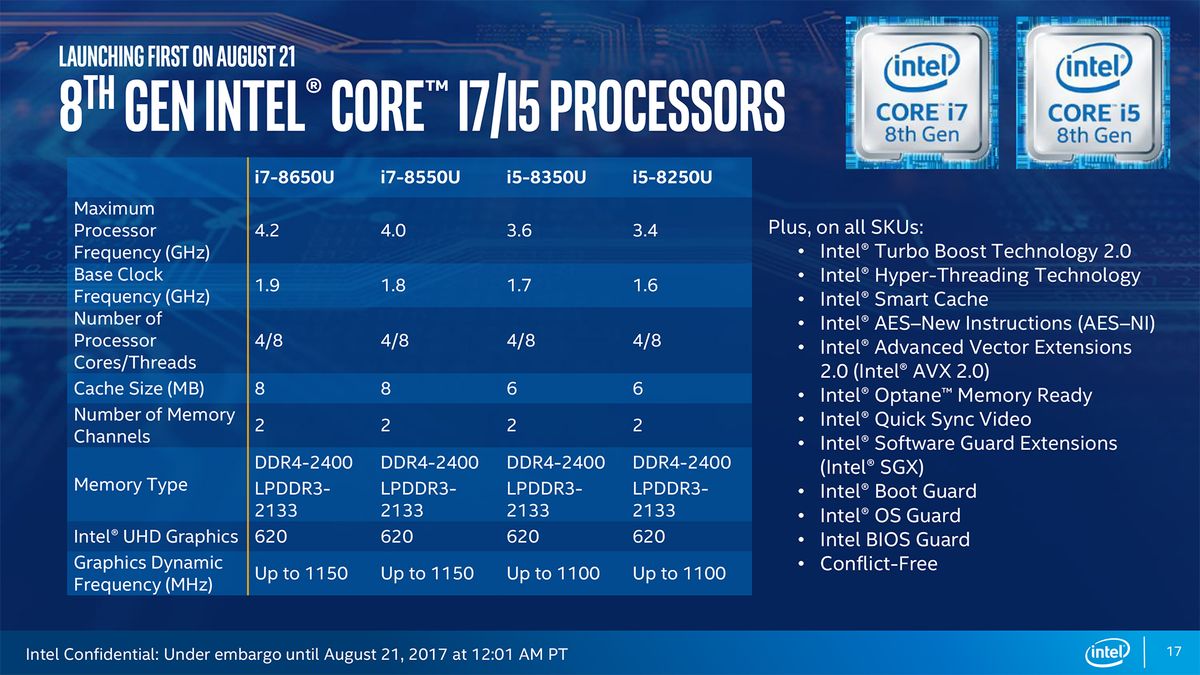 Intel brings quadcore processors to Ultrabook for the first time