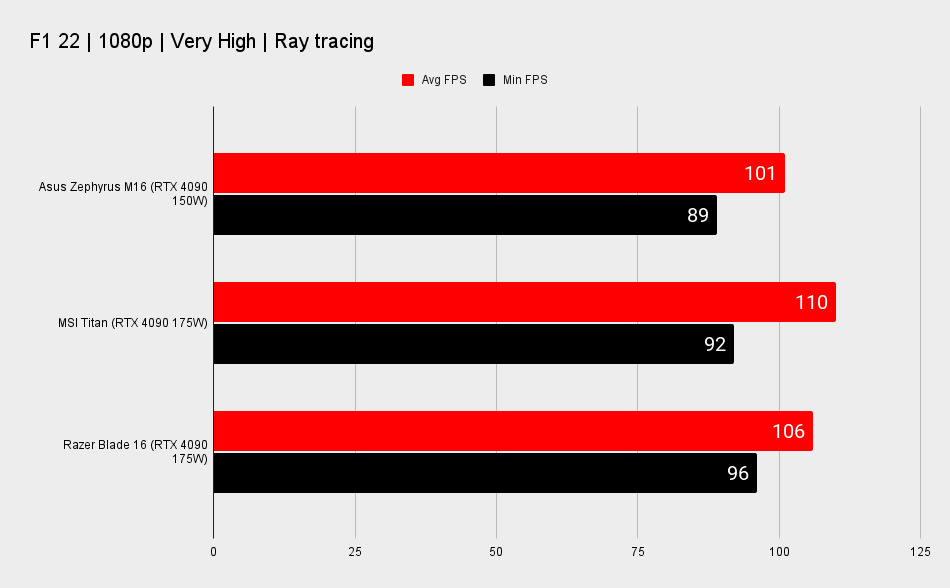 Gaming laptop benchmarks