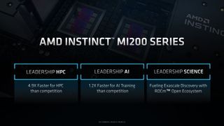 AMD Radeon MI200 announcement slides