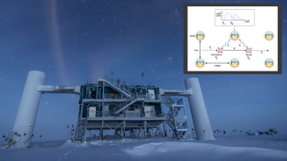 A view of a facility with white pillars on either side, attached to a metal structure with stairs. It's in a snowy area; the sky is very blue. An inset shows a diagram of how IceCube works.