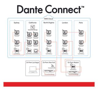 Dante Connect