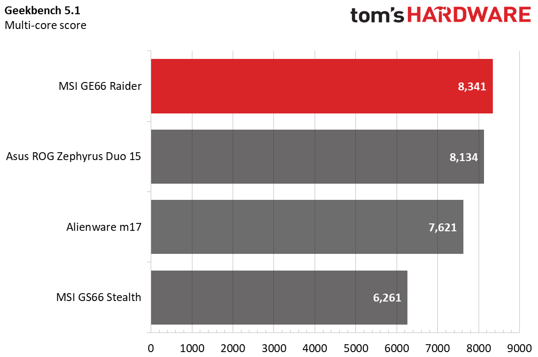 MSI GE66 Raider