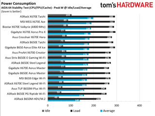 MSI B650I Edge Wi-Fi