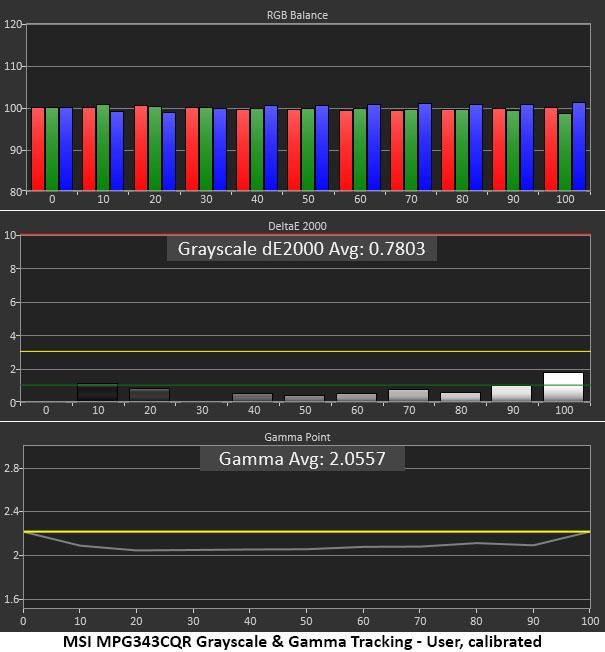 MSI MPG Artymis 343CQR