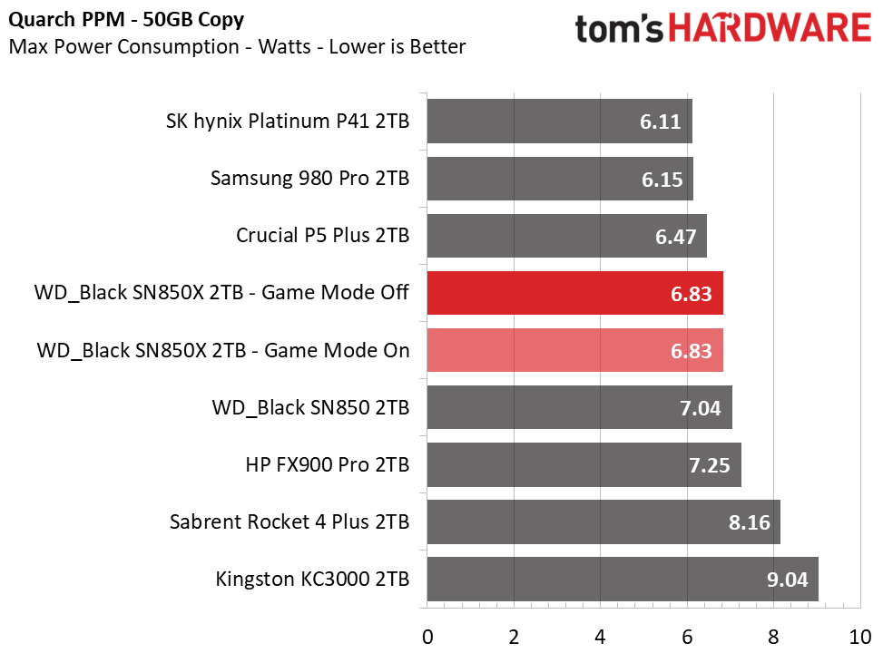 WD Black SN850X