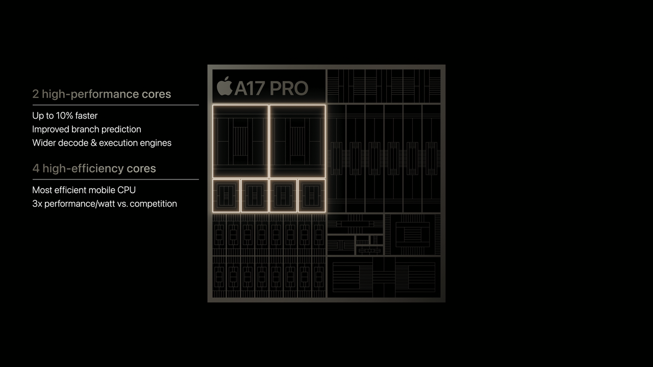 Apple A17 Pro Cores