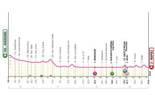 The profile for stage 9 of the Giro d'Italia