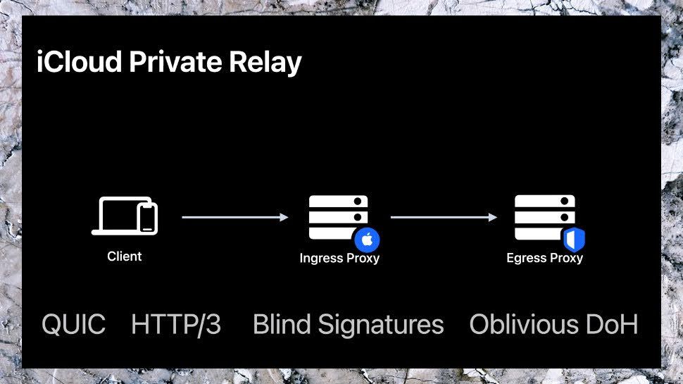 What is Apple Private Relay and is it worse than a VPN? TechRadar