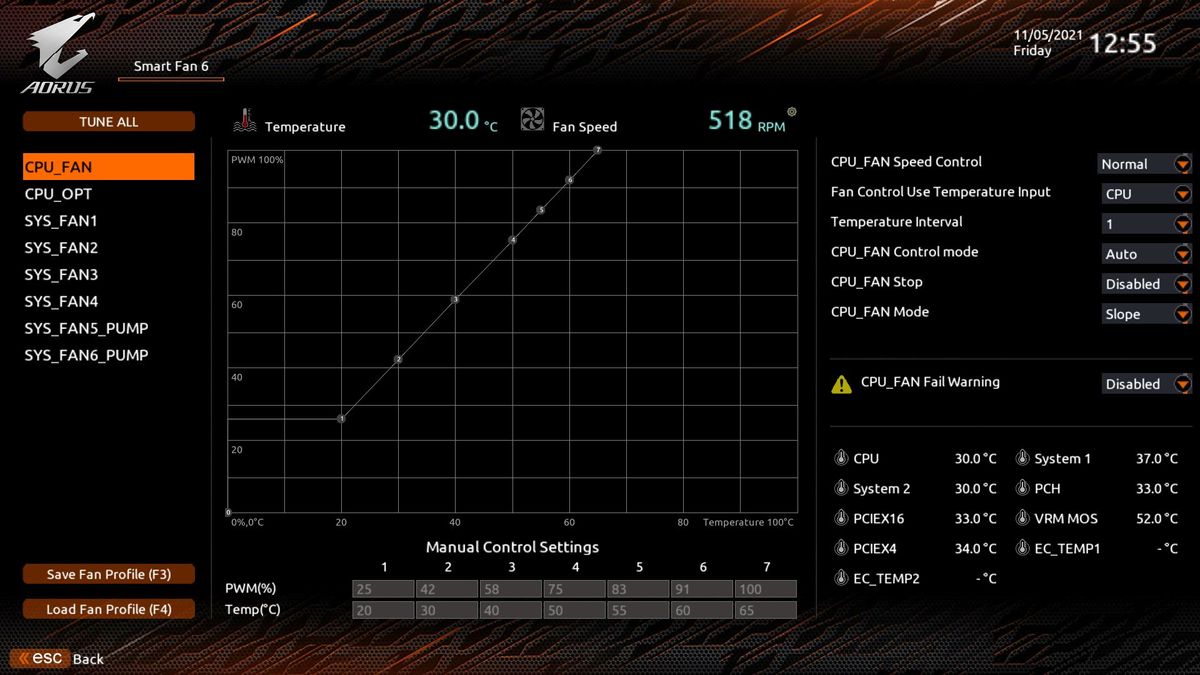 Gigabyte Z690 Aorus Pro