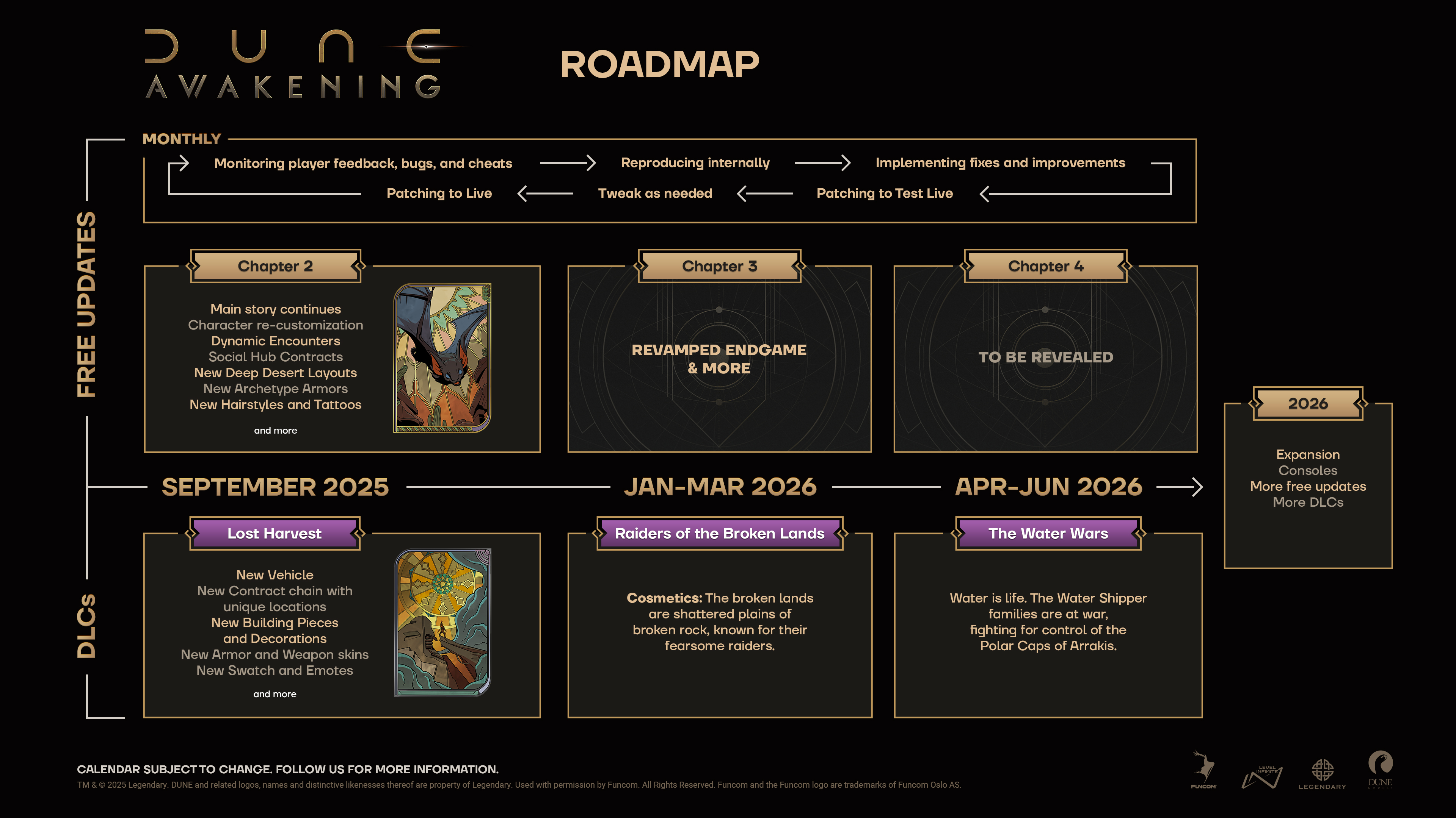 Dune Awakening Roadmap