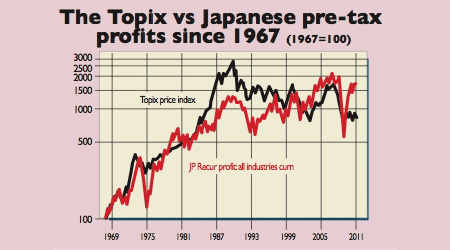 547_P24_Topix-v-profits