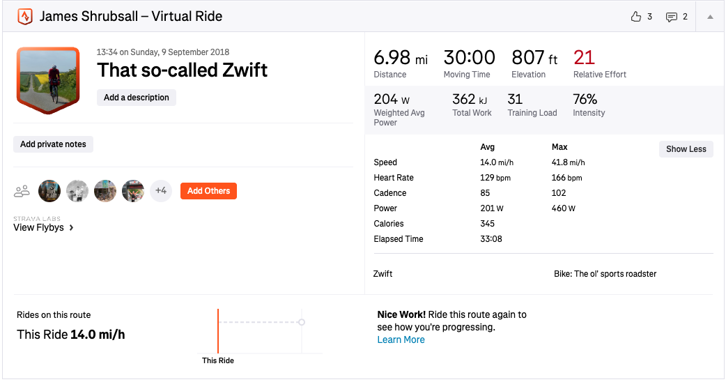 Zwift ride