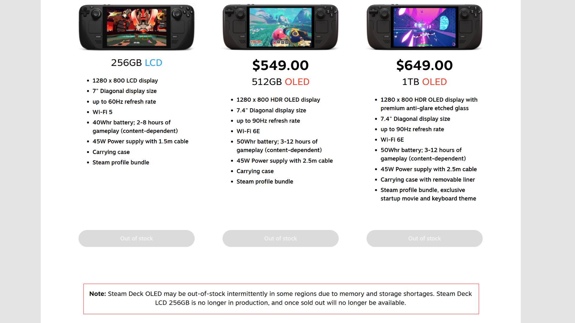 Screenshot of Steam Deck page with out of stock models and message highlighted with red box that reads "Note: Steam Deck OLED may be out-of-stock intermittently in some regions due to memory and storage shortages. Steam Deck LCD 256GB is no longer in production, and once sold out will no longer be available."