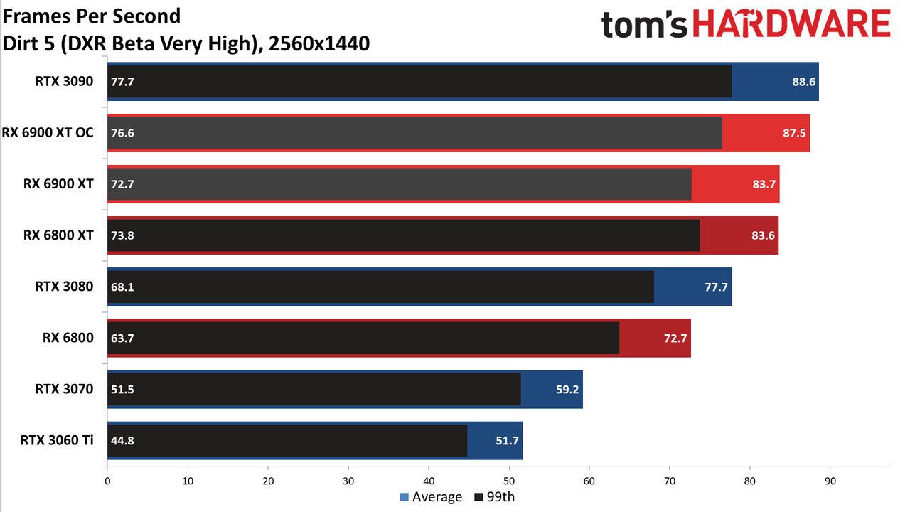 AMD Radeon RX 6900 XT