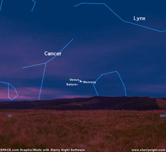 Planet Parade: See 3 Bright Worlds Tonight