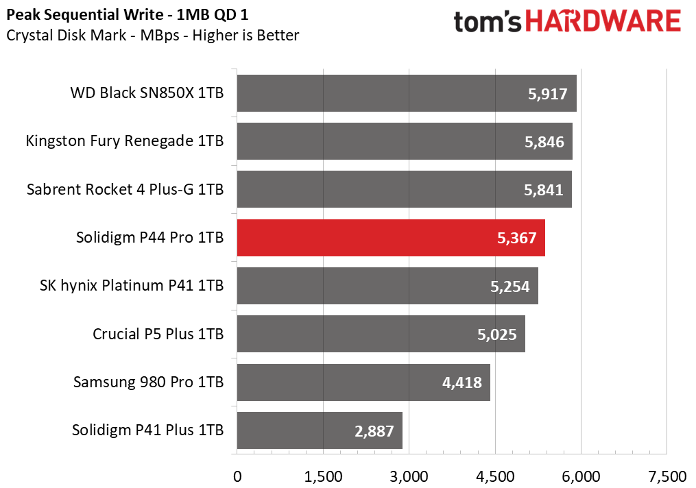 1TB Solidigm P44 Pro