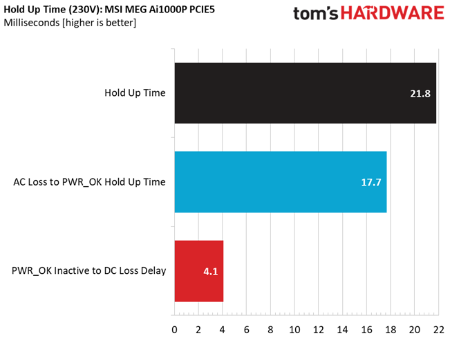 MSI MEG Ai1000P PCIe5