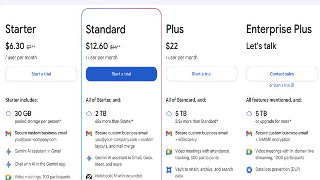 Google Workspace 2