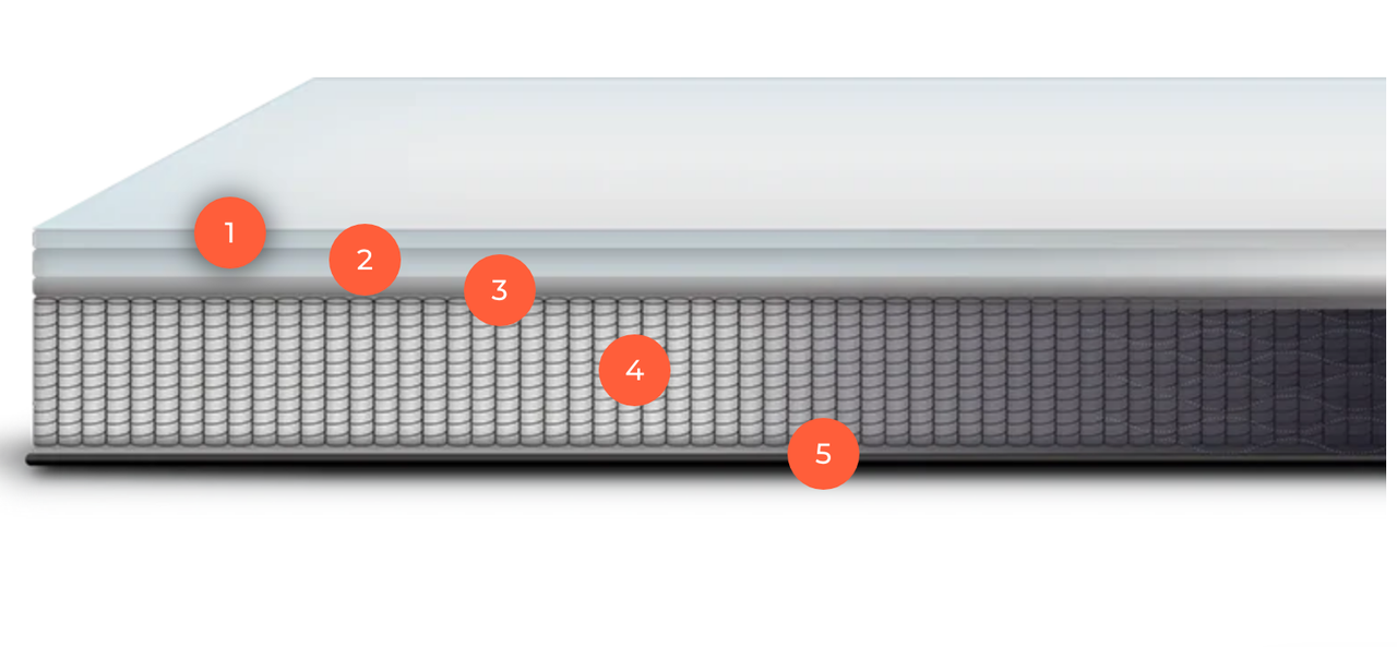 Diagram of the Brooklun Bedding Signature Hybrid Mattress with a quilted top and soft/medium firmness