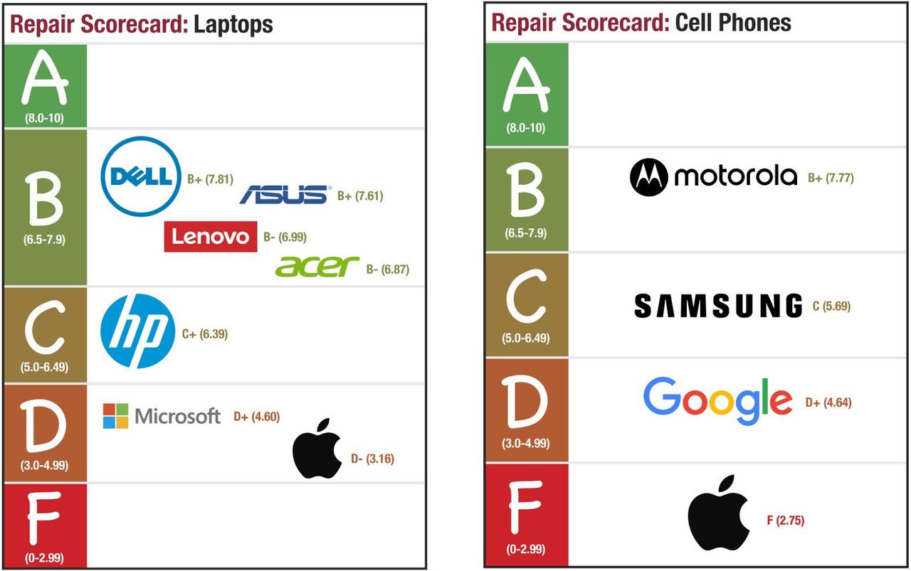 Microsoft Repair Rankings