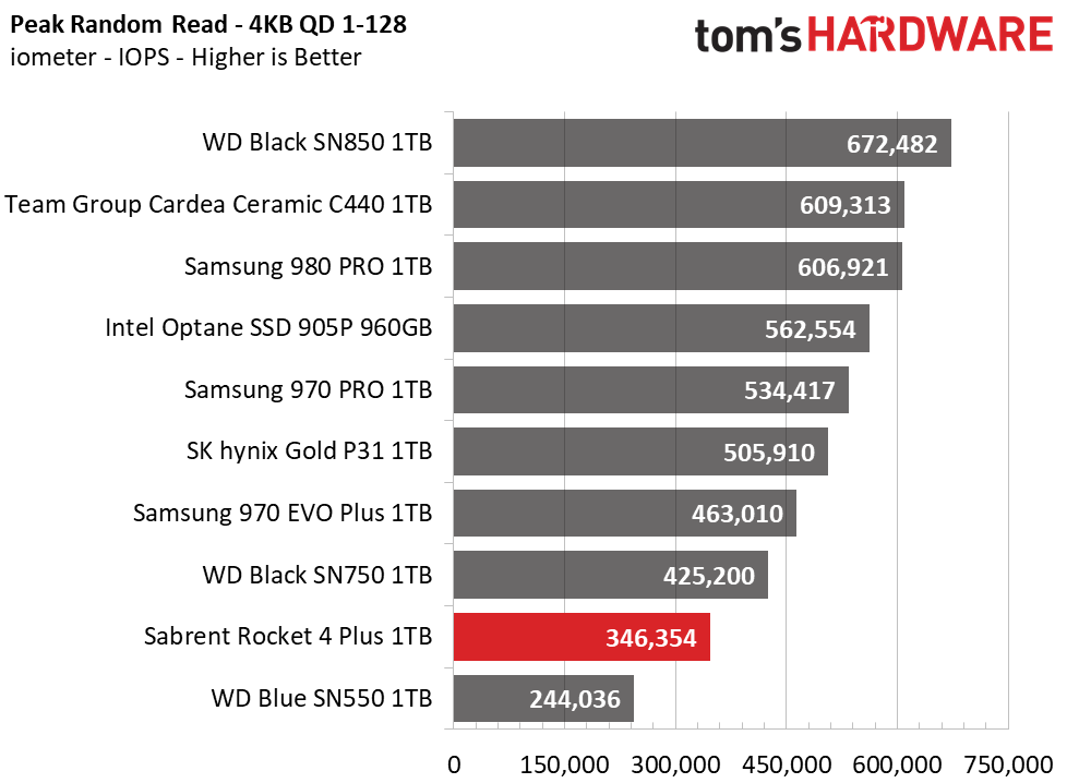 Sabrent Rocket 4 Plus