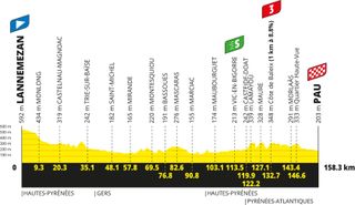 Stage 5 - Tour de France 2026 stage 5 preview