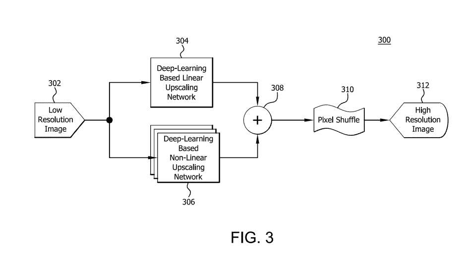 AMD Gaming Super Resolution patent images