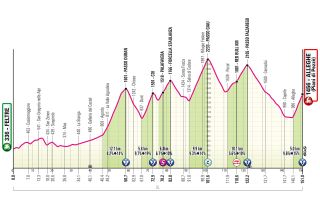Stage 19 - 2026 Giro d'Italia stage 19 preview