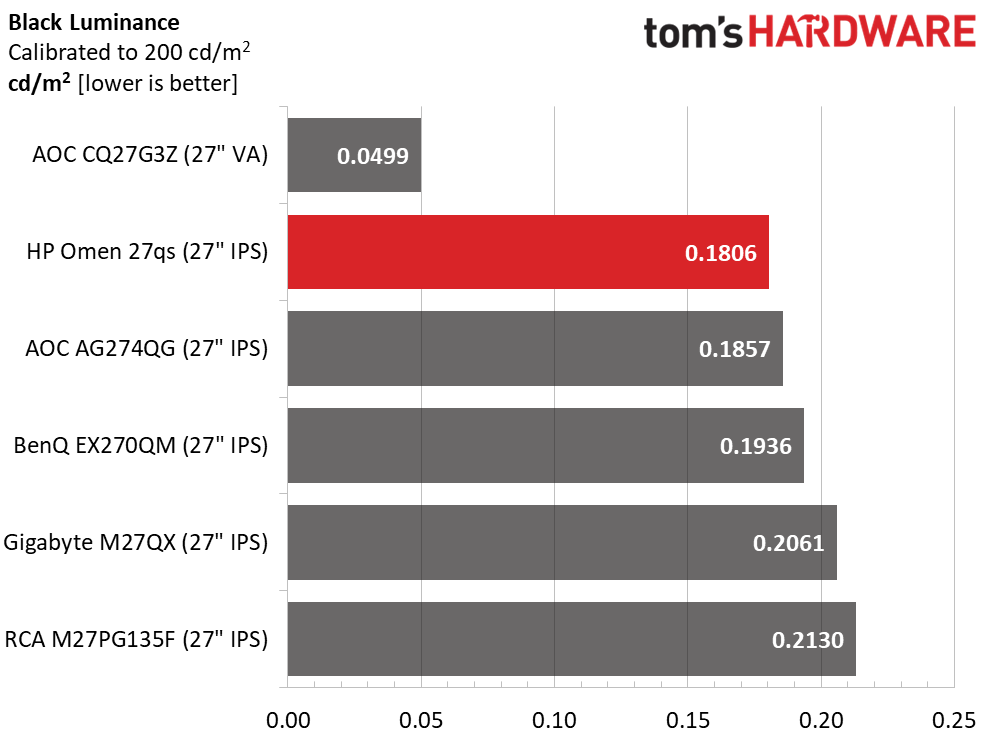 HP Omen 27qs