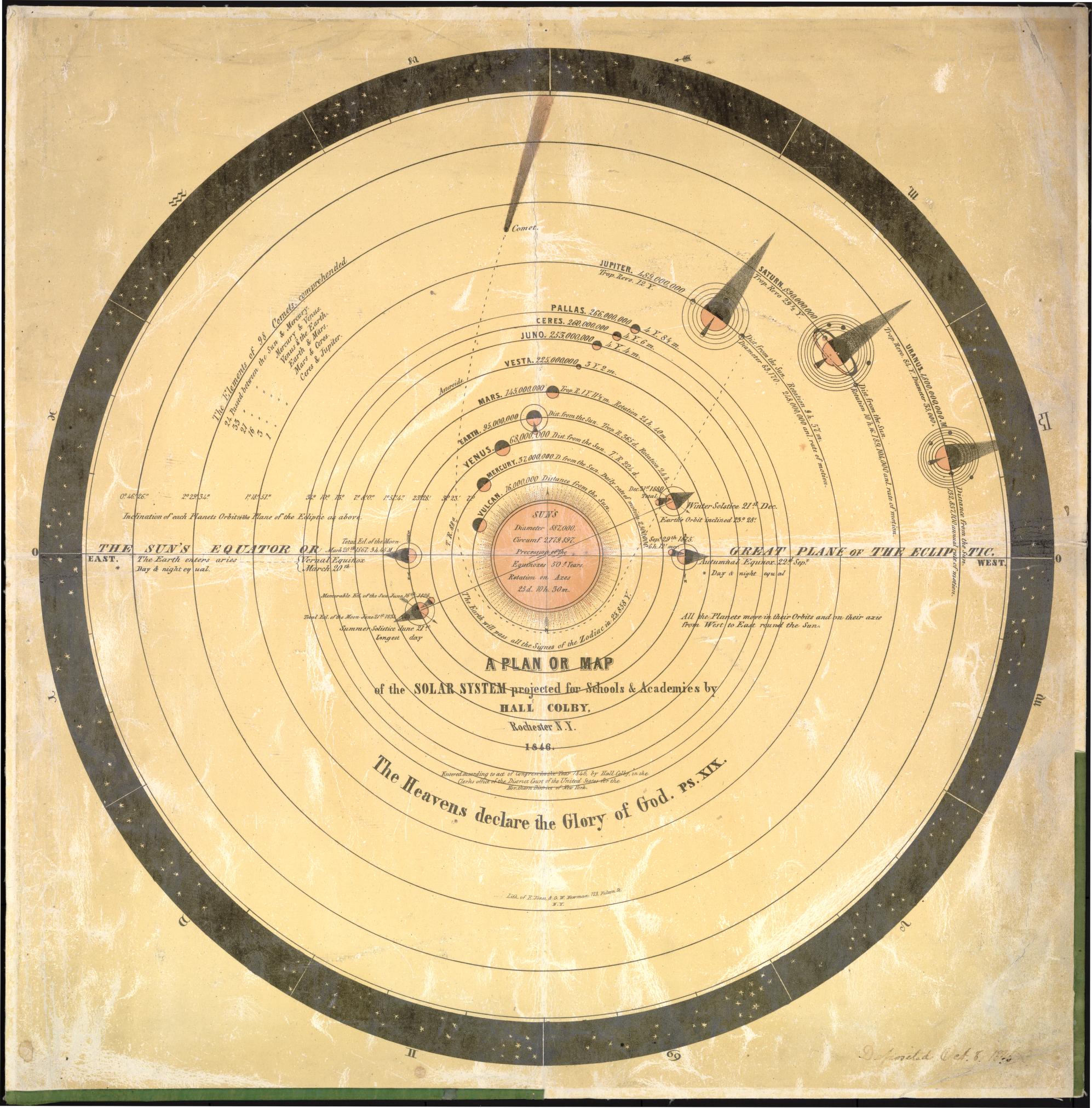 A plan or map of the Solar System projected for schools &amp;amp; academies