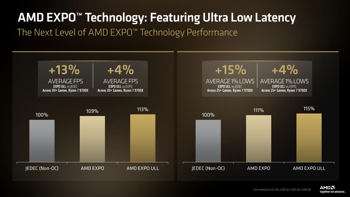 A presentation slide from AMD's Computex 2026 press pack, showing the announcement and details for its EXPO ULL update